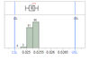 Default axis (histogram)