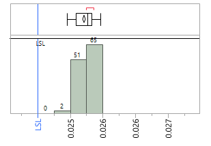 Modified axis (histogram)
