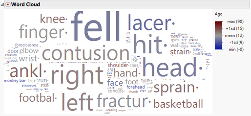 Word Cloud from New Course.PNG Text data presents special challenges to the data analyst. A new training course helps to guide text exploration and analysis.