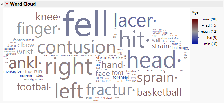 Word Cloud from New Course.PNG