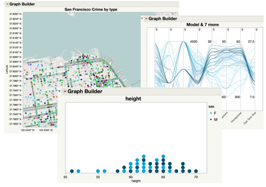 Graph Builder is a drag-and-drop interface for creating a wide range of visualizations such as dot plots, parallel plots and even street maps.