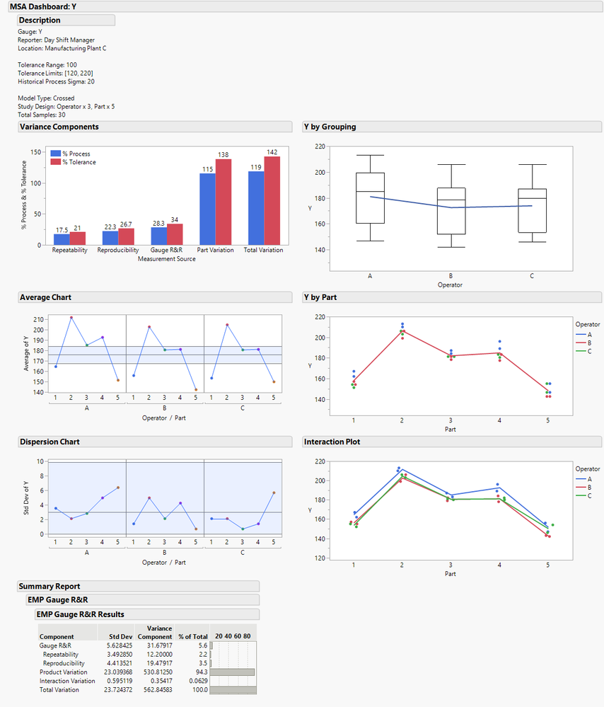 Figure 12: Full customized dashboard