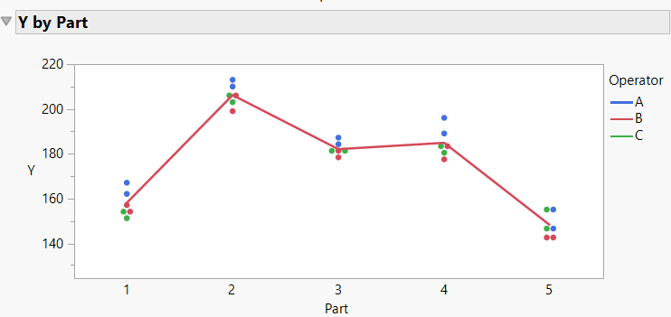 Figure 9: Part chart