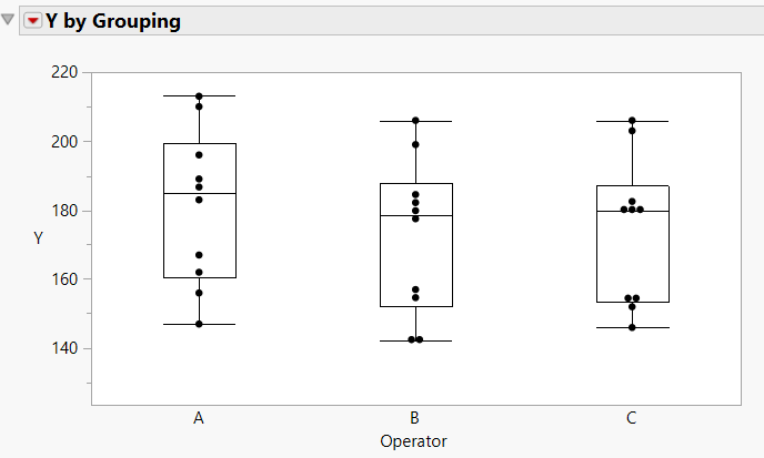 Figure 8: Grouping chart