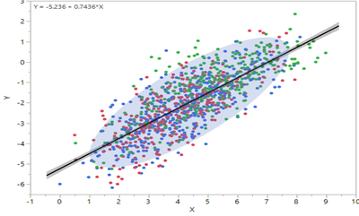 DOT PLOT LIN REG + DENSITY ELIPSE.png