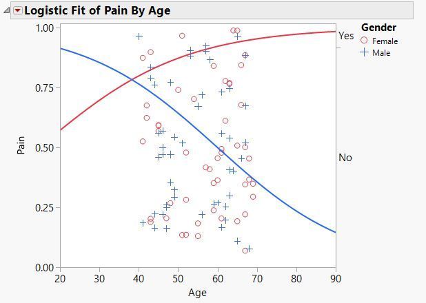 odds-ratio-jmp.jpg