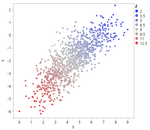 Y by X Color by Z GRADIENT.png