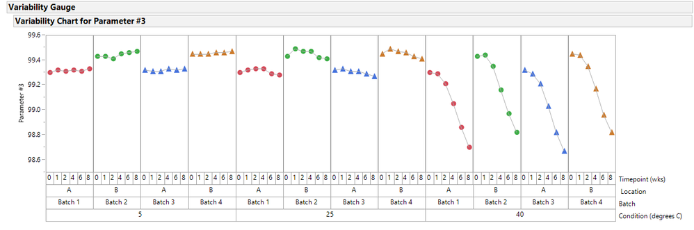 Figure 1 - Parameter #3