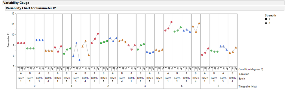 Figure 2 - Parameter #1, see week 6