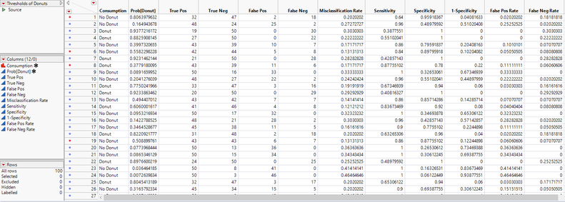 newDT.PNG Generated Data Table
