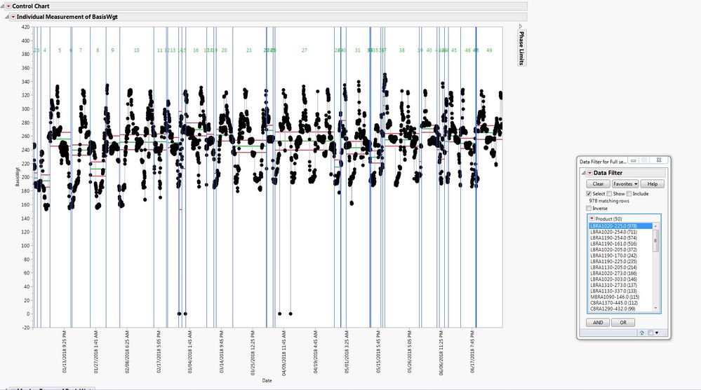 All Data IR Chart