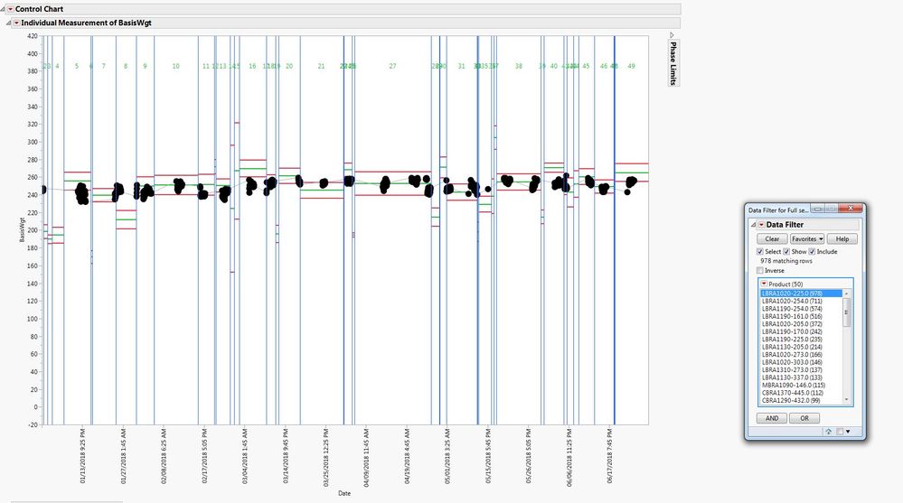 All data with filter