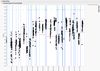 All data with filter re-run from platform