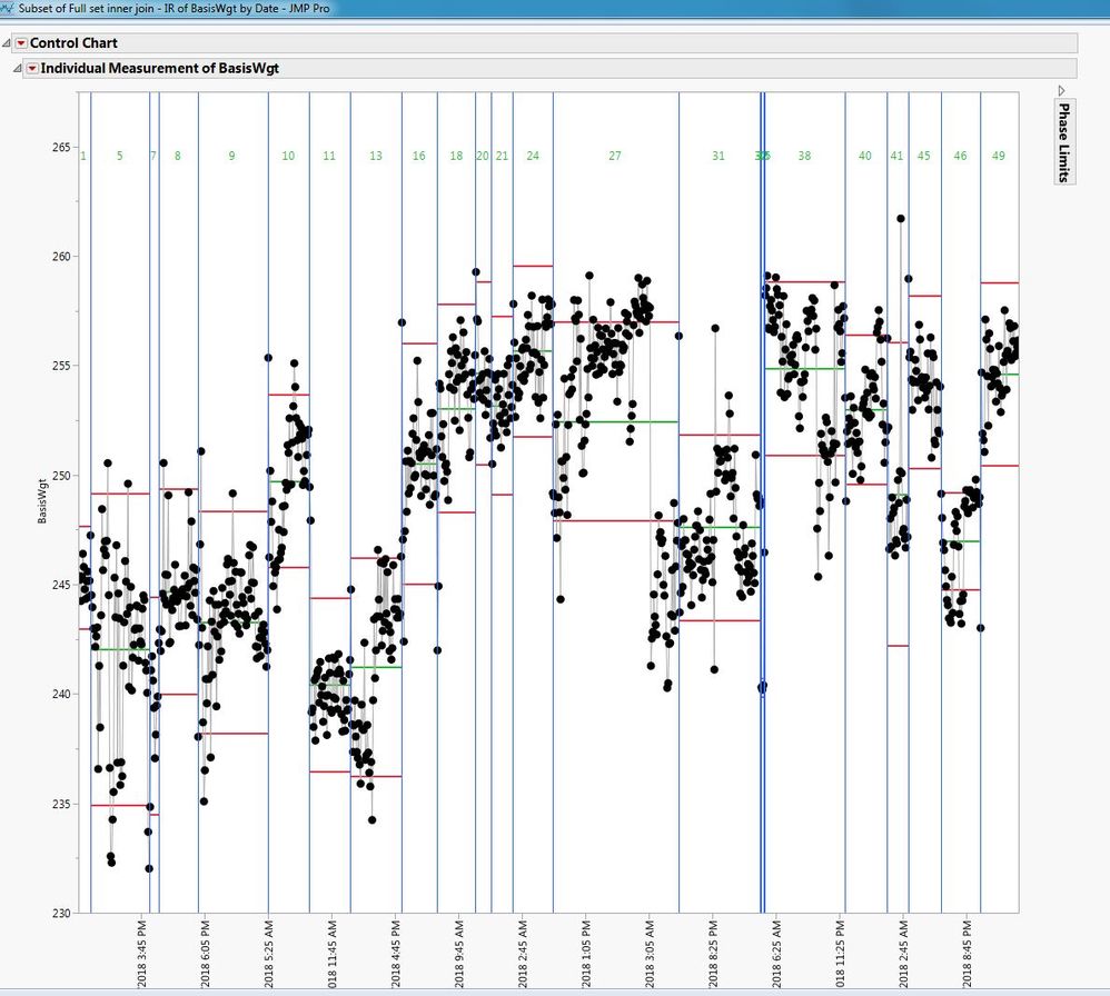 Subset data