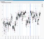 Subset data