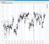 Subset data