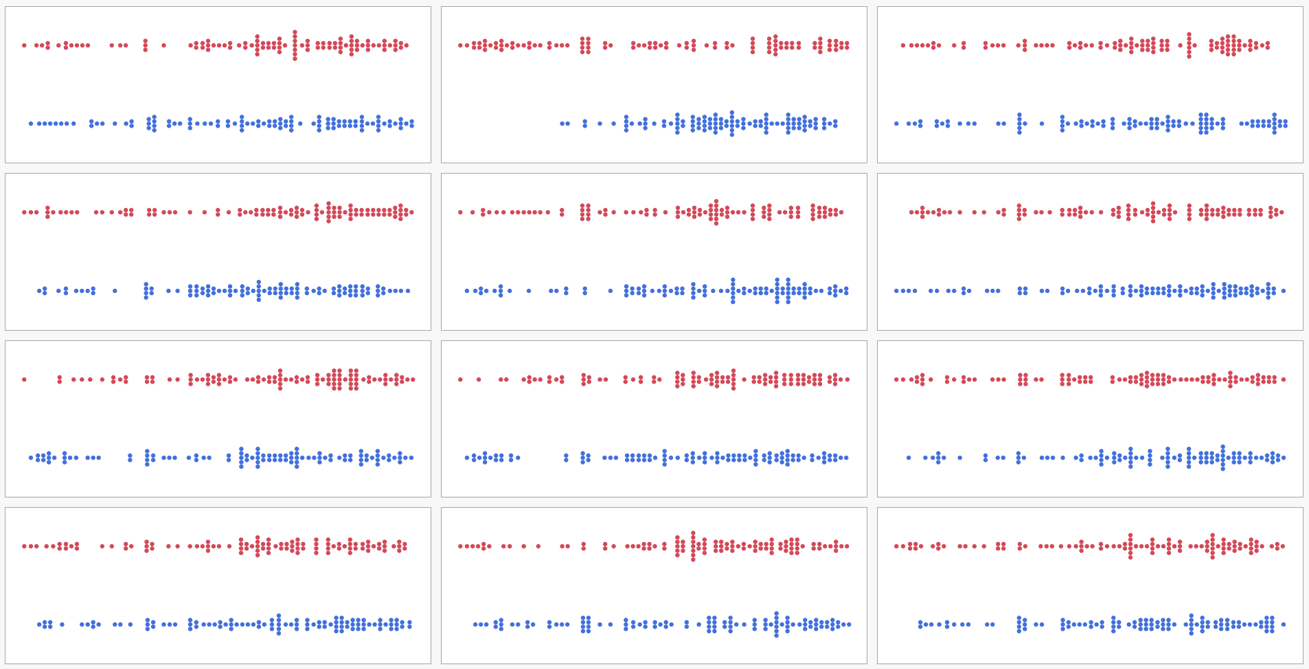 hypothesis testing in jmp