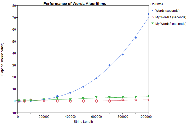 1215_Words Performance.png