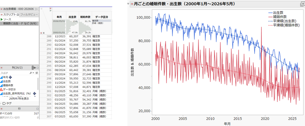 図3:使用データとグラフ
