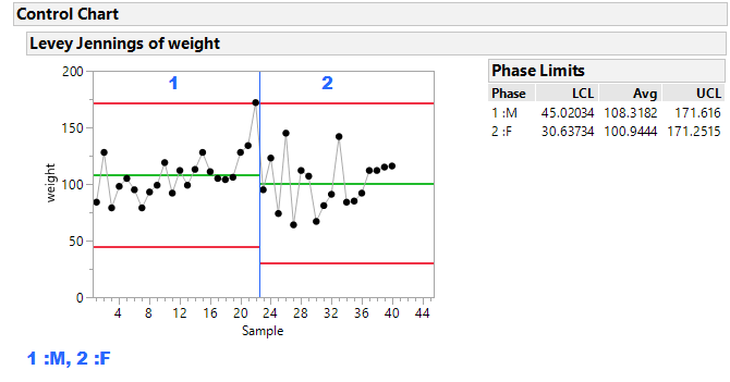 control chart table