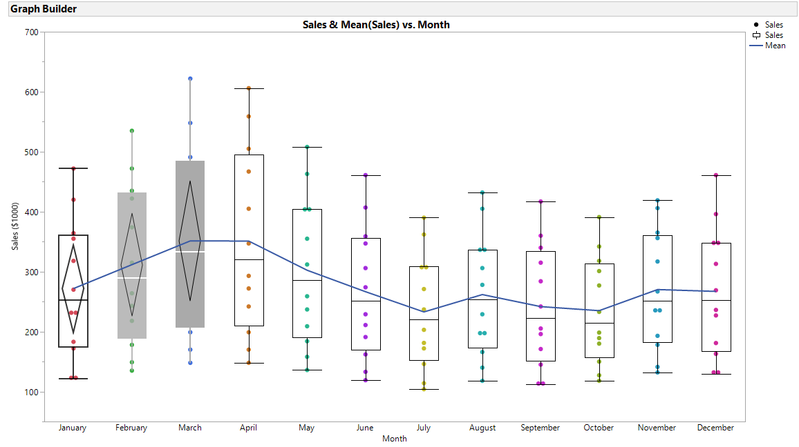 Solved Show Means On Box Plot In Graph Builder Page 2 Jmp User Community 2820
