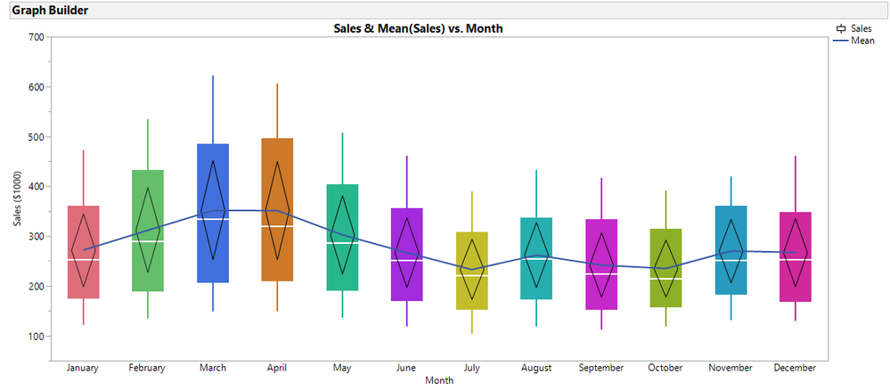 Boîte à moustaches [Excel interactif]