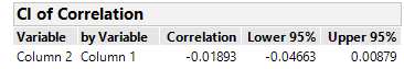 Multivariate Platform, Continuous Modeling Type