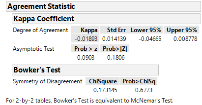 Fit Y by X Platform, Nominal Modeling Type