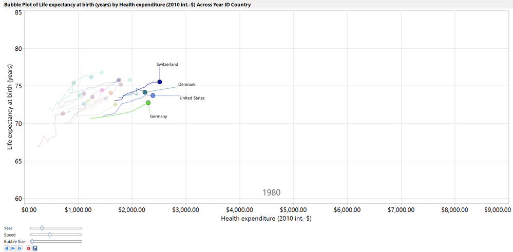 1980 Bubble Plot.png