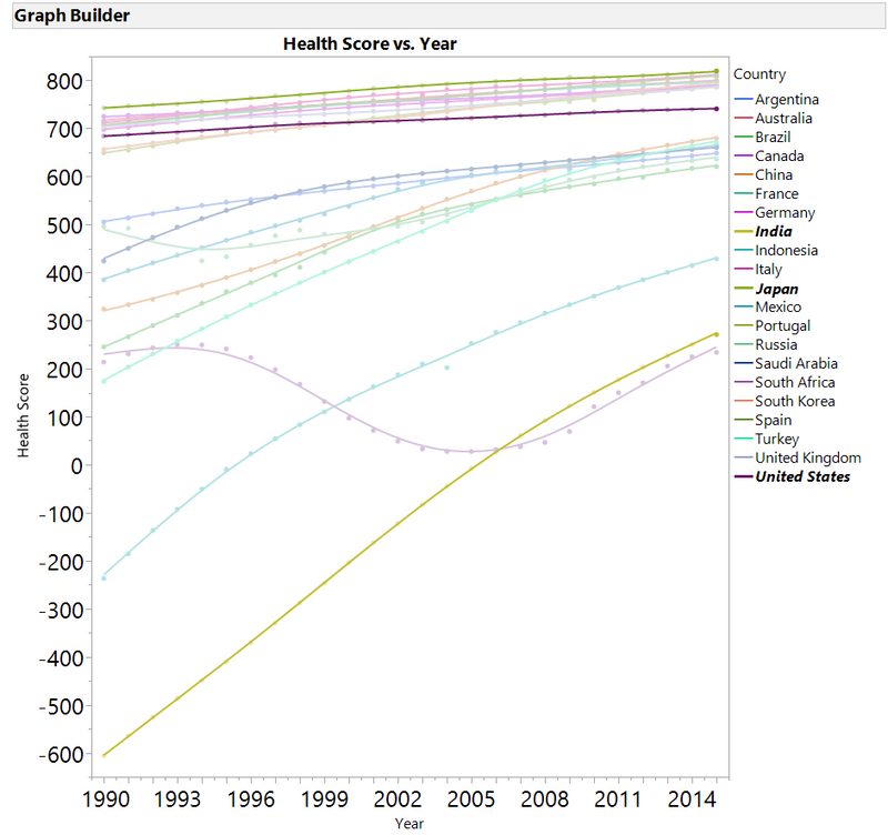 Health care graph G20.png