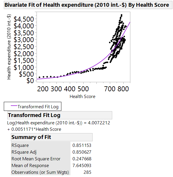 Health expenditure vs. Health Score.png