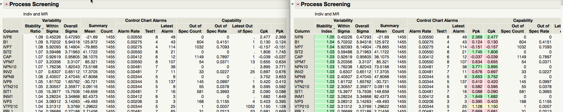 Solved: JMP 14.1 process screening - JMP User Community