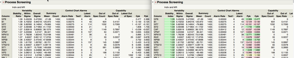 JMP 14.0 on the left and 14.1 on the right