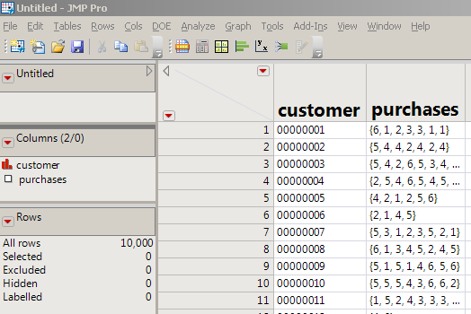 Customer purchase data