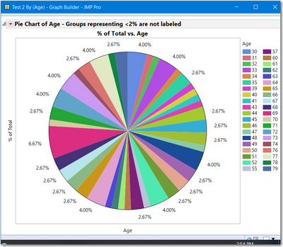 Pie chart - percent of total values - JMP User Community
