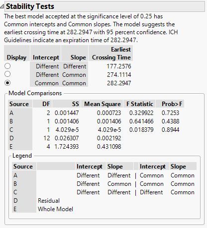 Common Slope & Intercept.JPG