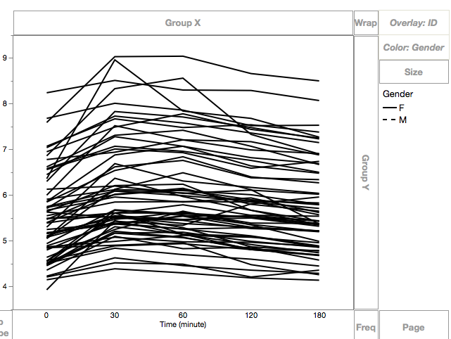 solved-how-to-make-a-line-graph-containing-multiple-lines-jmp-user