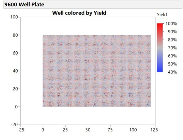 9600 Well Plate.jpg