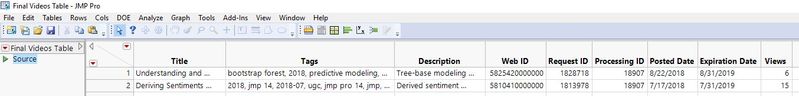 Final Table Ready for Analysis.JPG Figure 7. Final Videos Table ready for JMP analysis