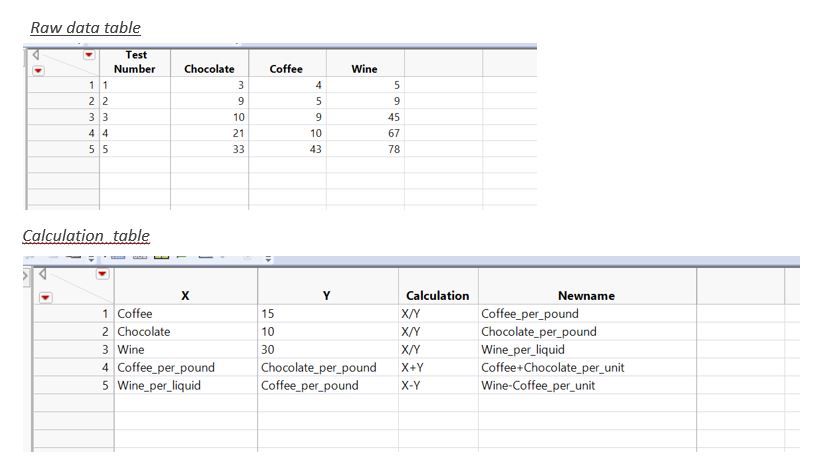 Original raw data table and calculation table