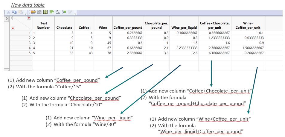 The new data table I want to generate by using script