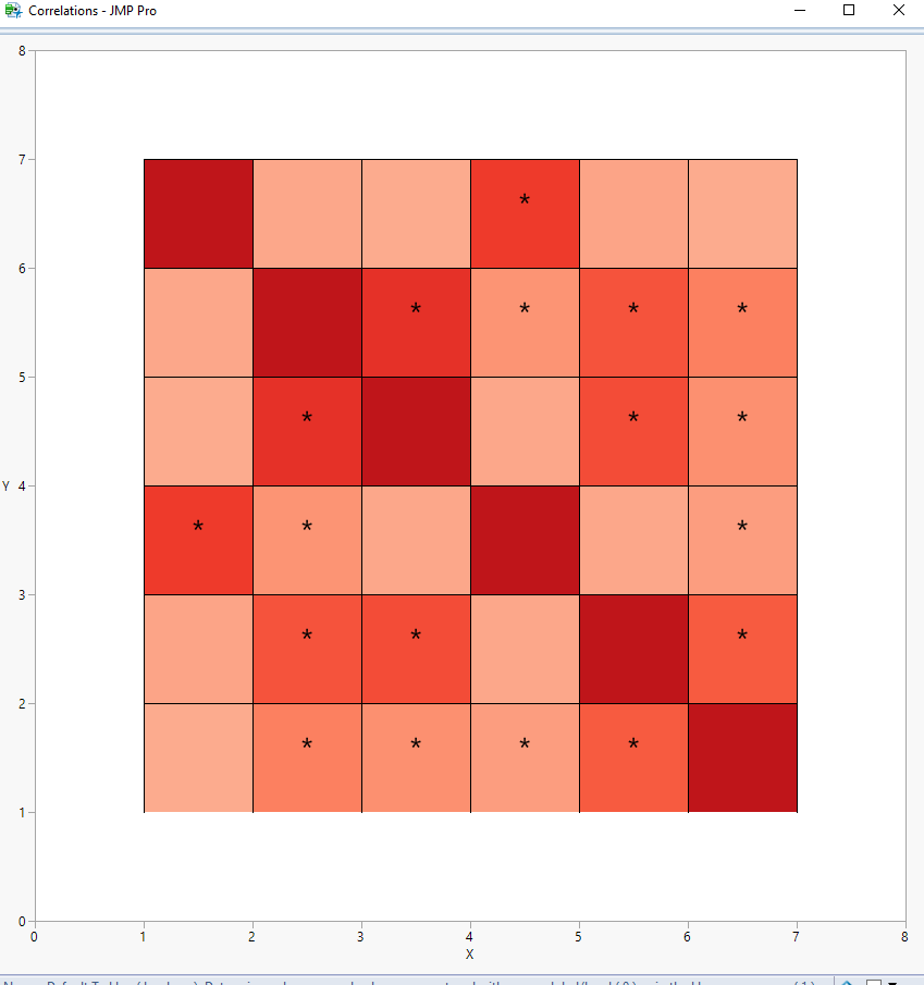 How to create HEATMAPS that show the correlation (with different colour ...