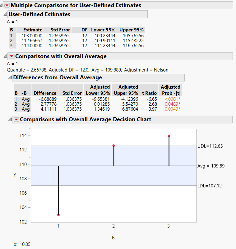 Multiple comparison final result.png Multiple comparison final result.png