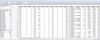 Right Formatting