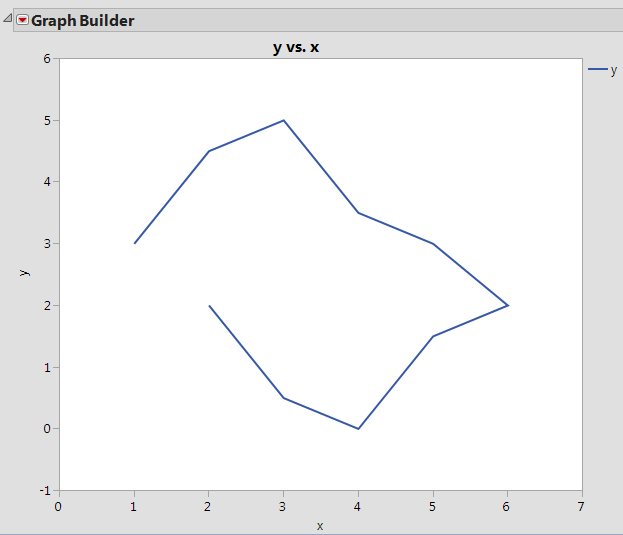 Plot 2D Trace - JMP User Community