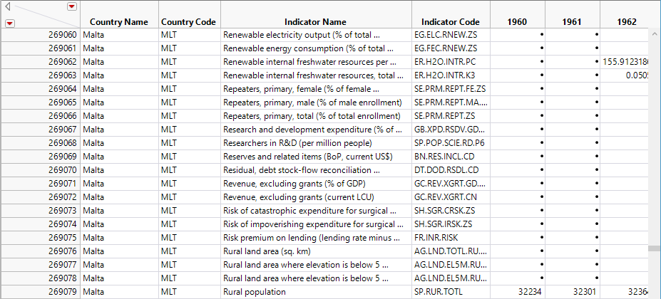Immediate Import Table Appearance