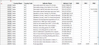 Immediate Import Table Appearance