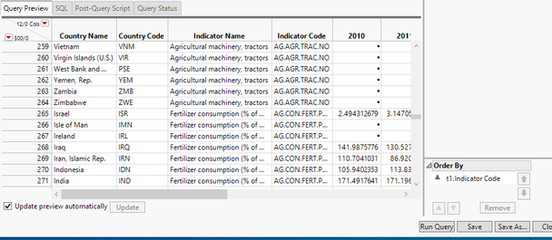 Ordered by Indicator Code