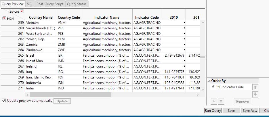 Ordered by Indicator Code