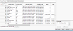 Ordered by Indicator Code